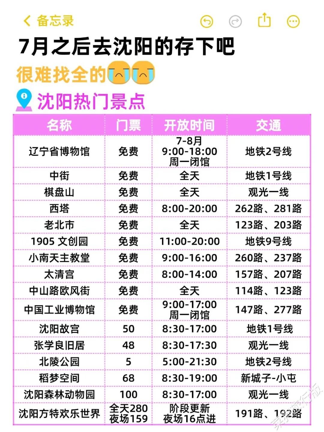 去沈阳之前怎么没有人告诉我啊😭超全避雷