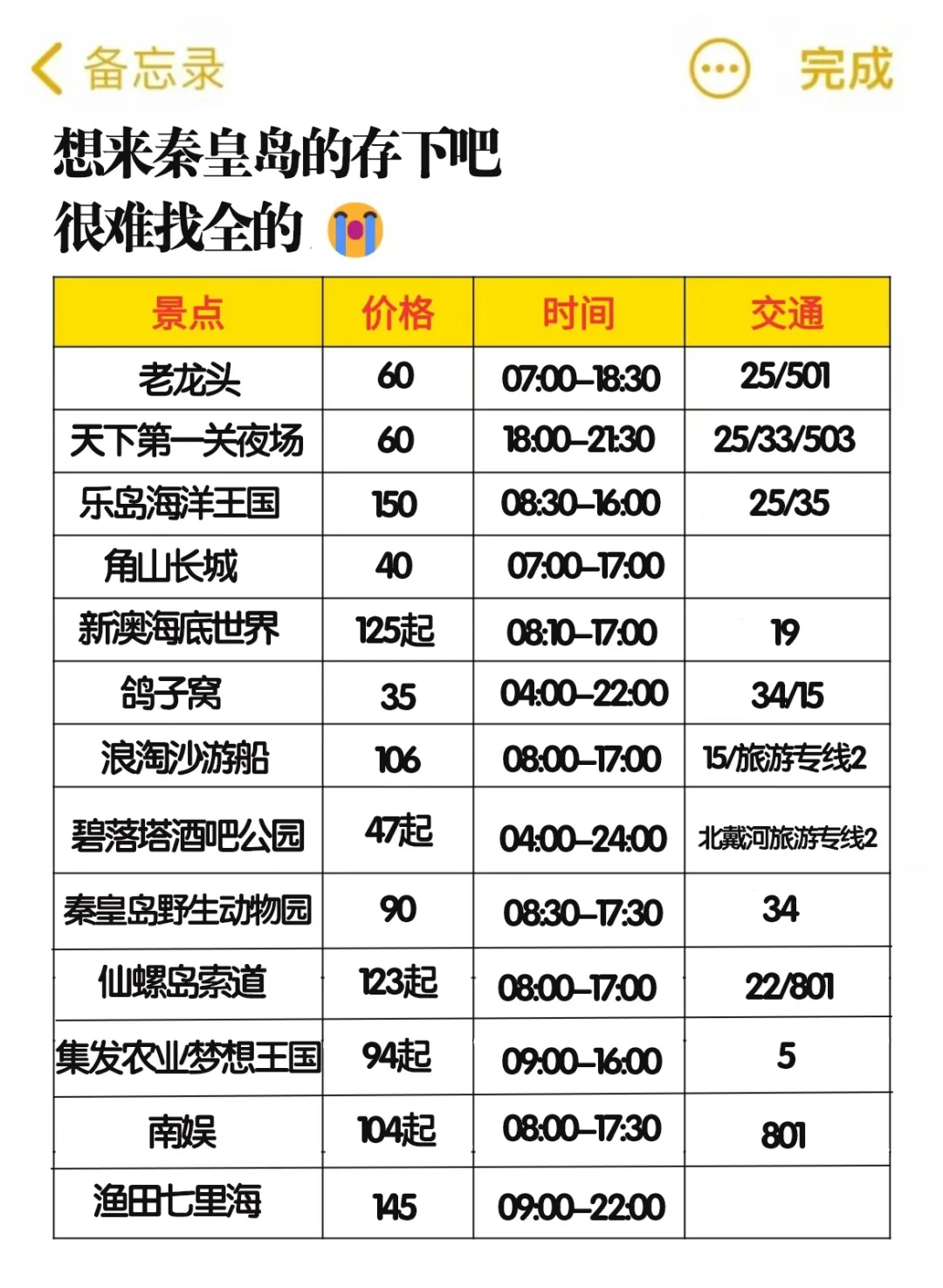 让我看看谁来秦皇岛不做攻略当冤大头‼️