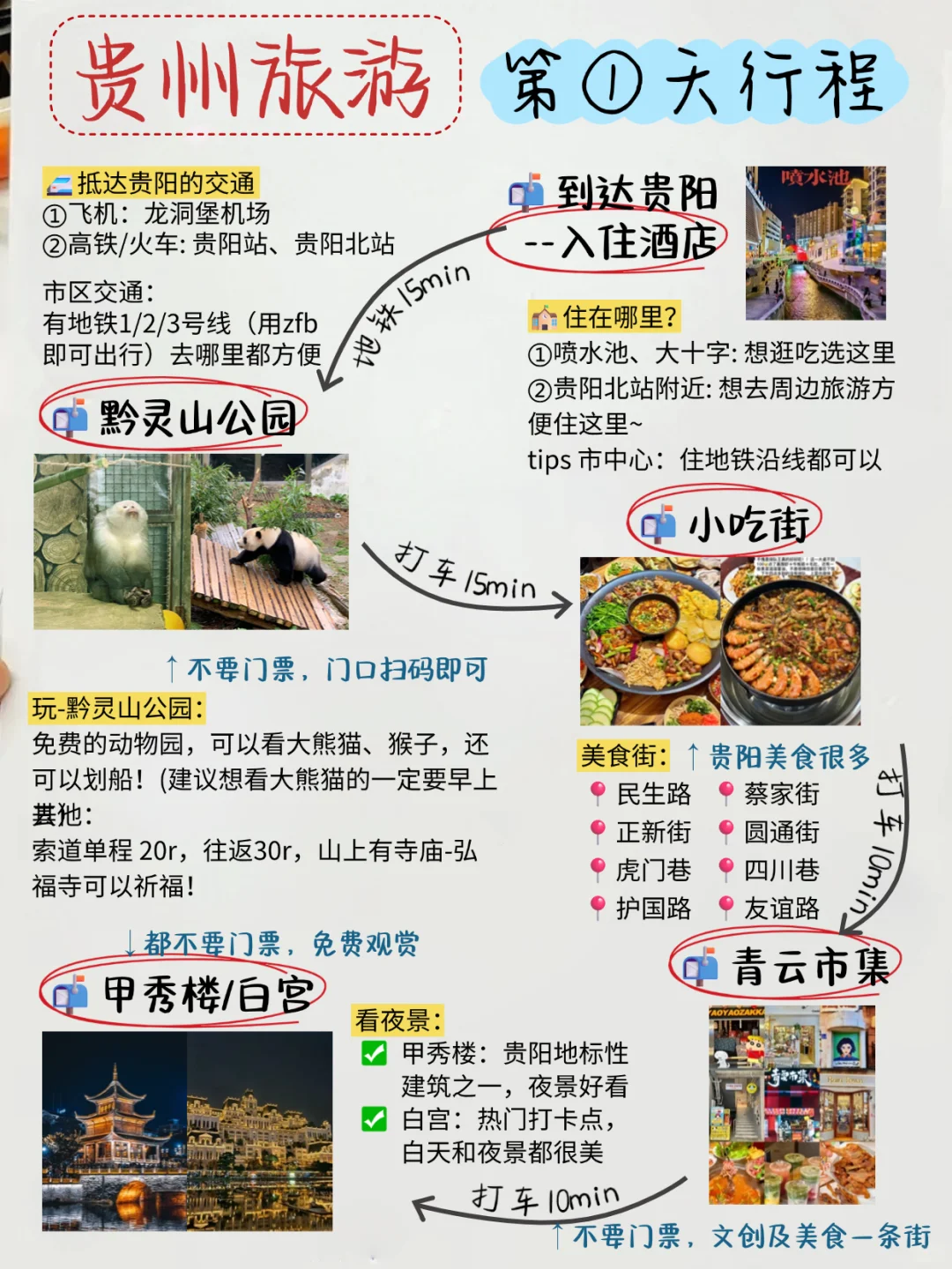 土著朋友做的贵州路线😎分享给要来的姐妹