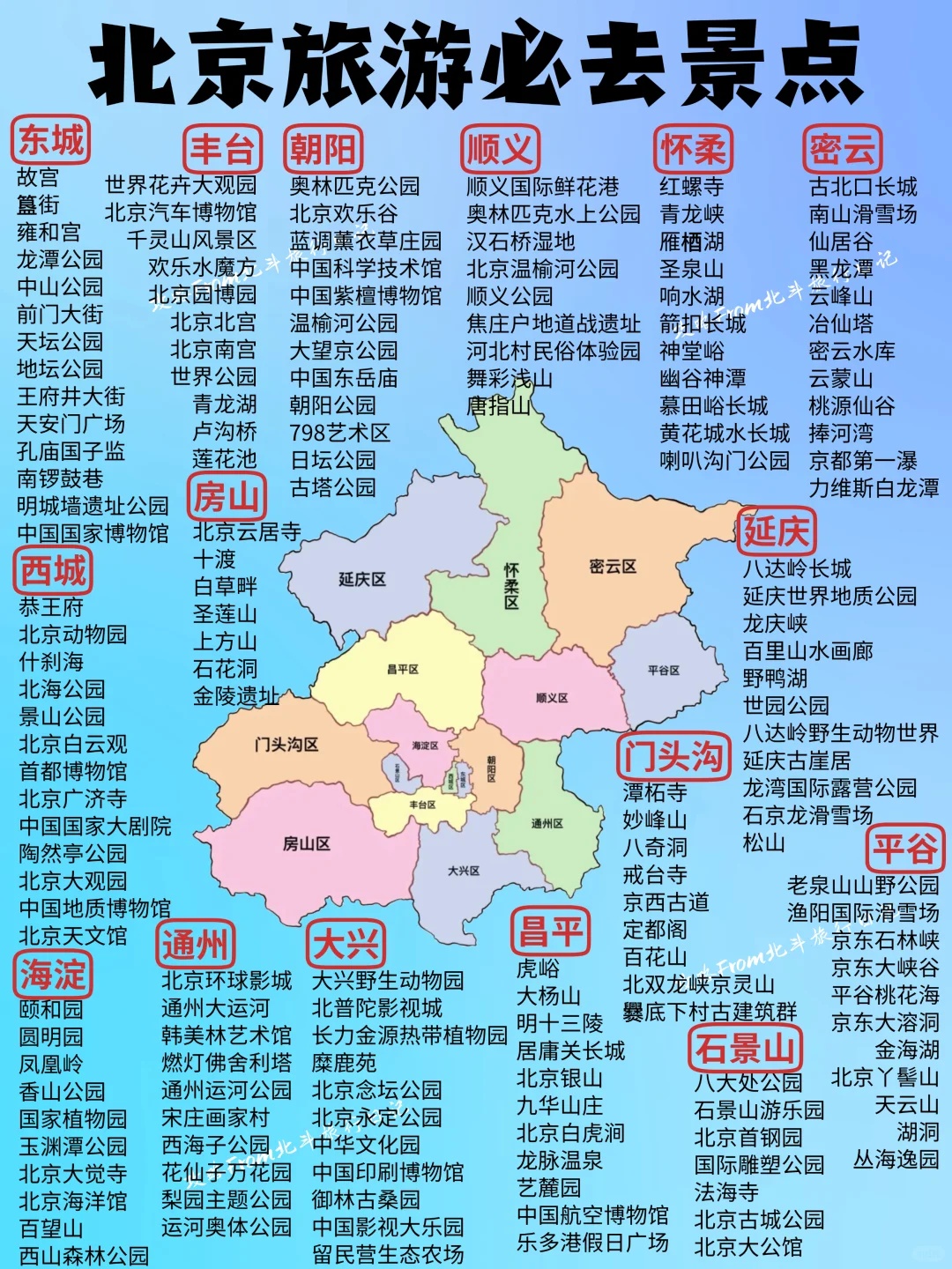 2025年去哪玩❓一图秒懂全国旅游攻略‼️