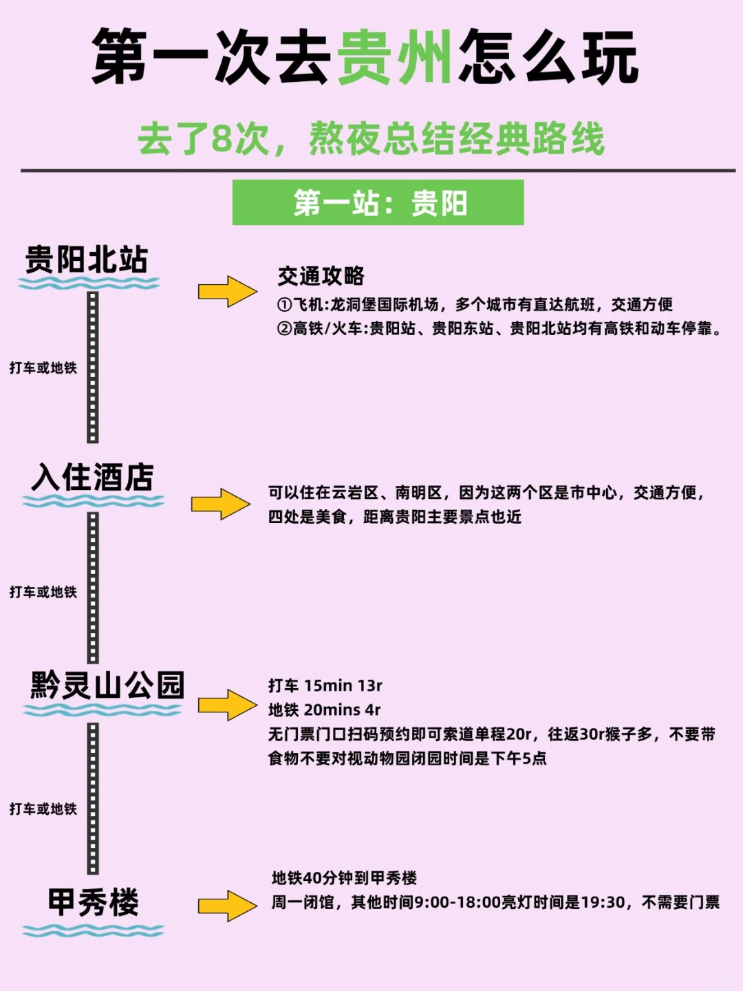 贵州旅游攻略，这些地方让你玩得很嗨