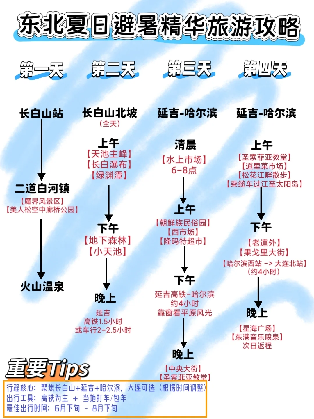 东北避暑神仙玩法！20℃夏天爽到不想走🍃