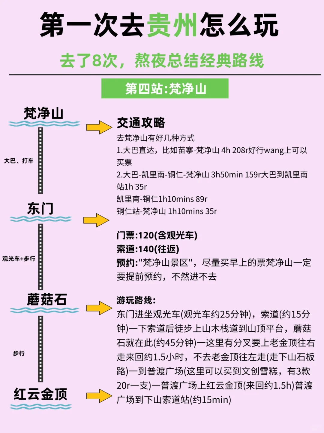 贵州旅游攻略，这些地方让你玩得很嗨