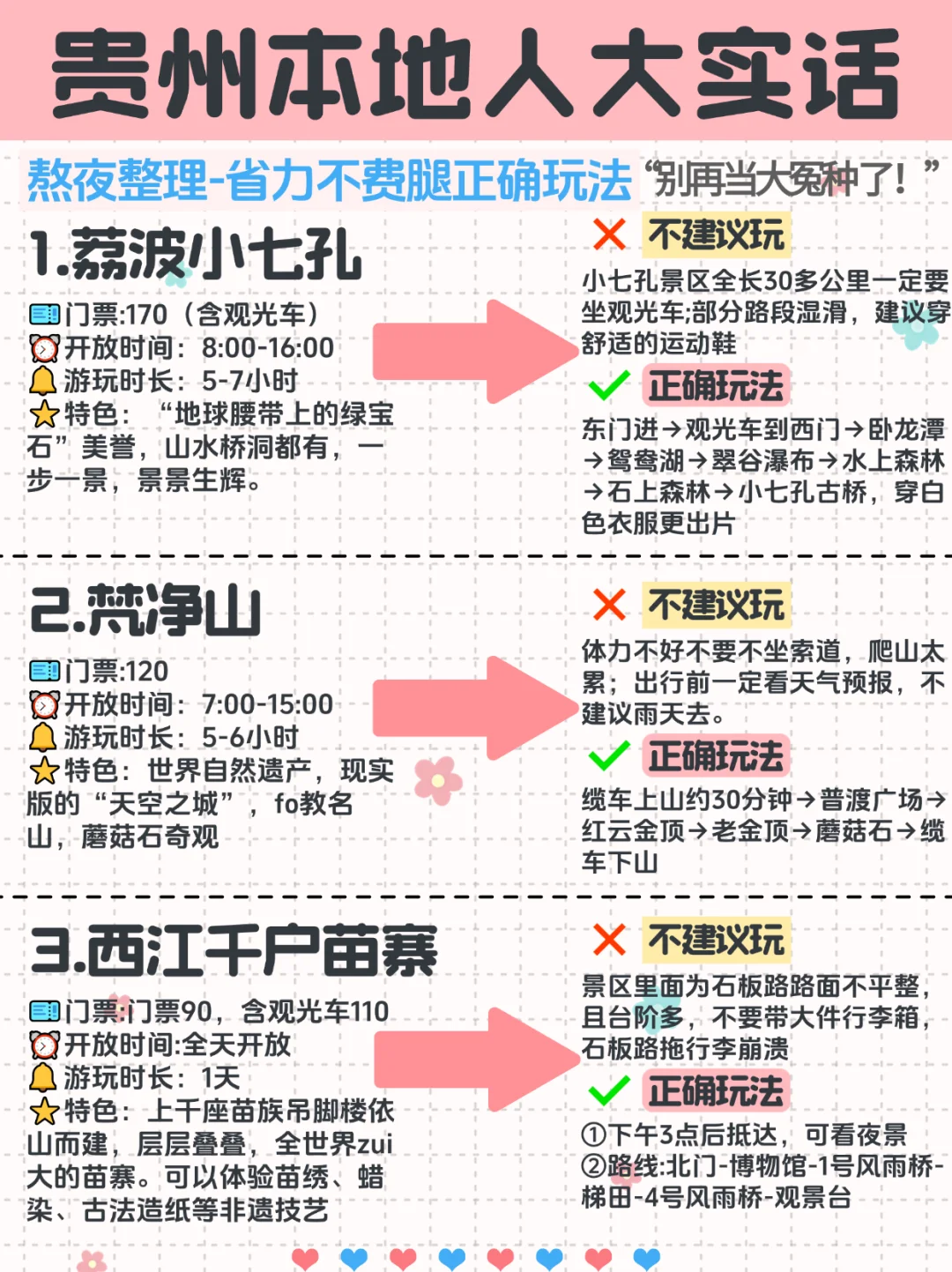 敲实用😎贵州本地人大实话，包不踩雷❗❗
