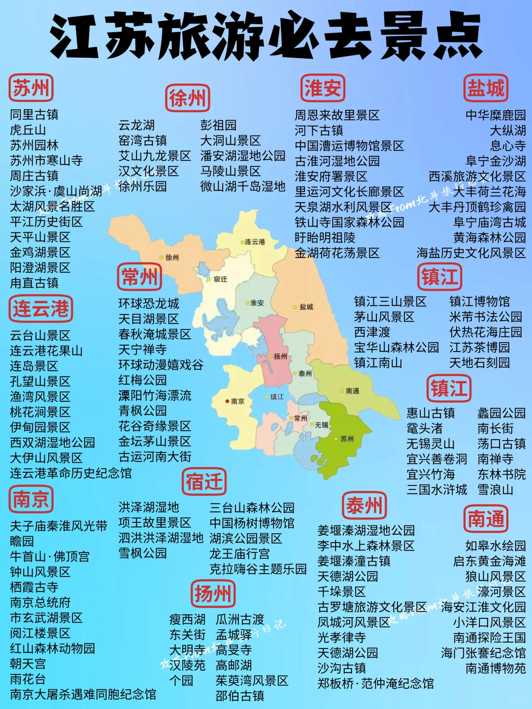 2025年去哪玩❓一图秒懂全国旅游攻略‼️
