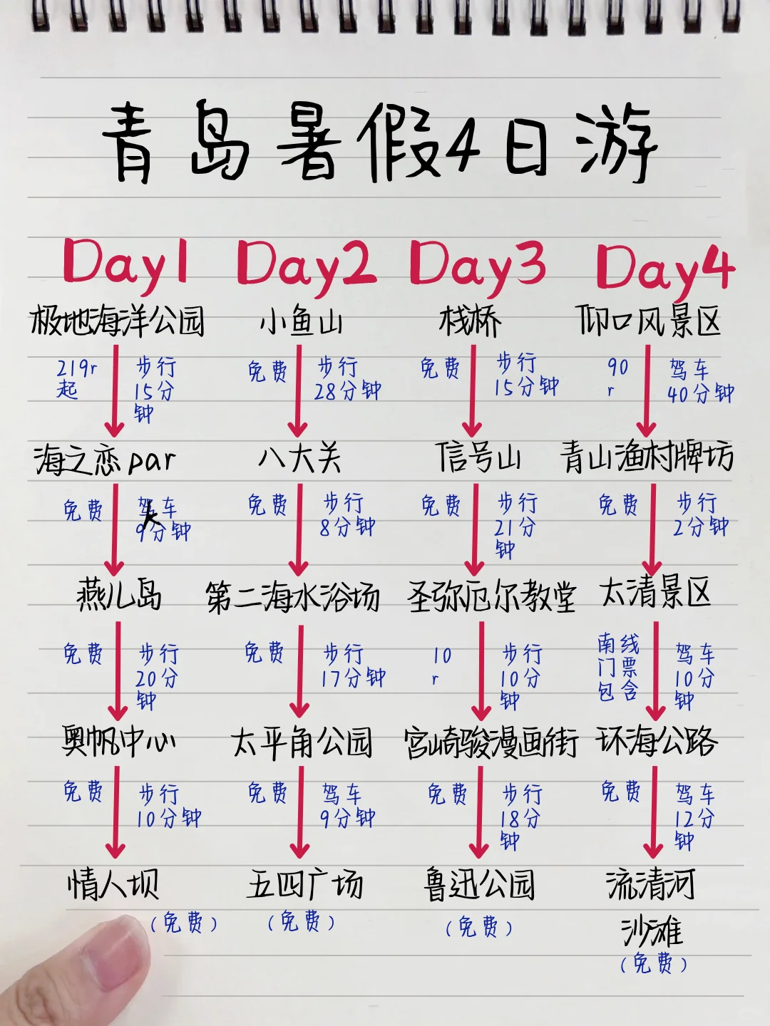 青岛回来后📝熬夜手写的夏日旅游攻略