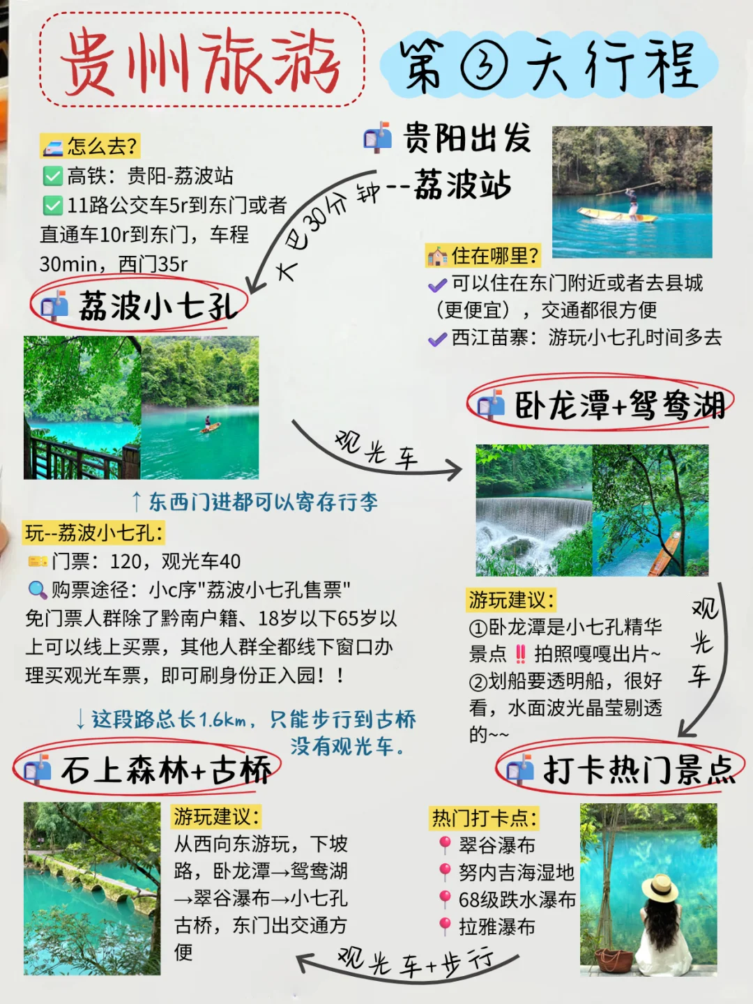 土著朋友做的贵州路线😎分享给要来的姐妹