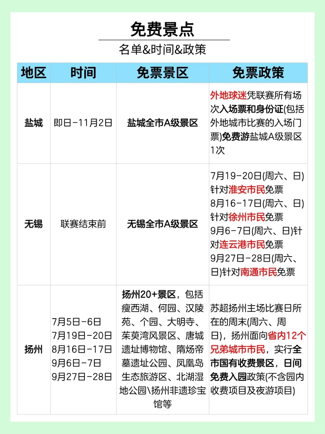 苏超联赛福🎁来啦~各市免票景区盘点