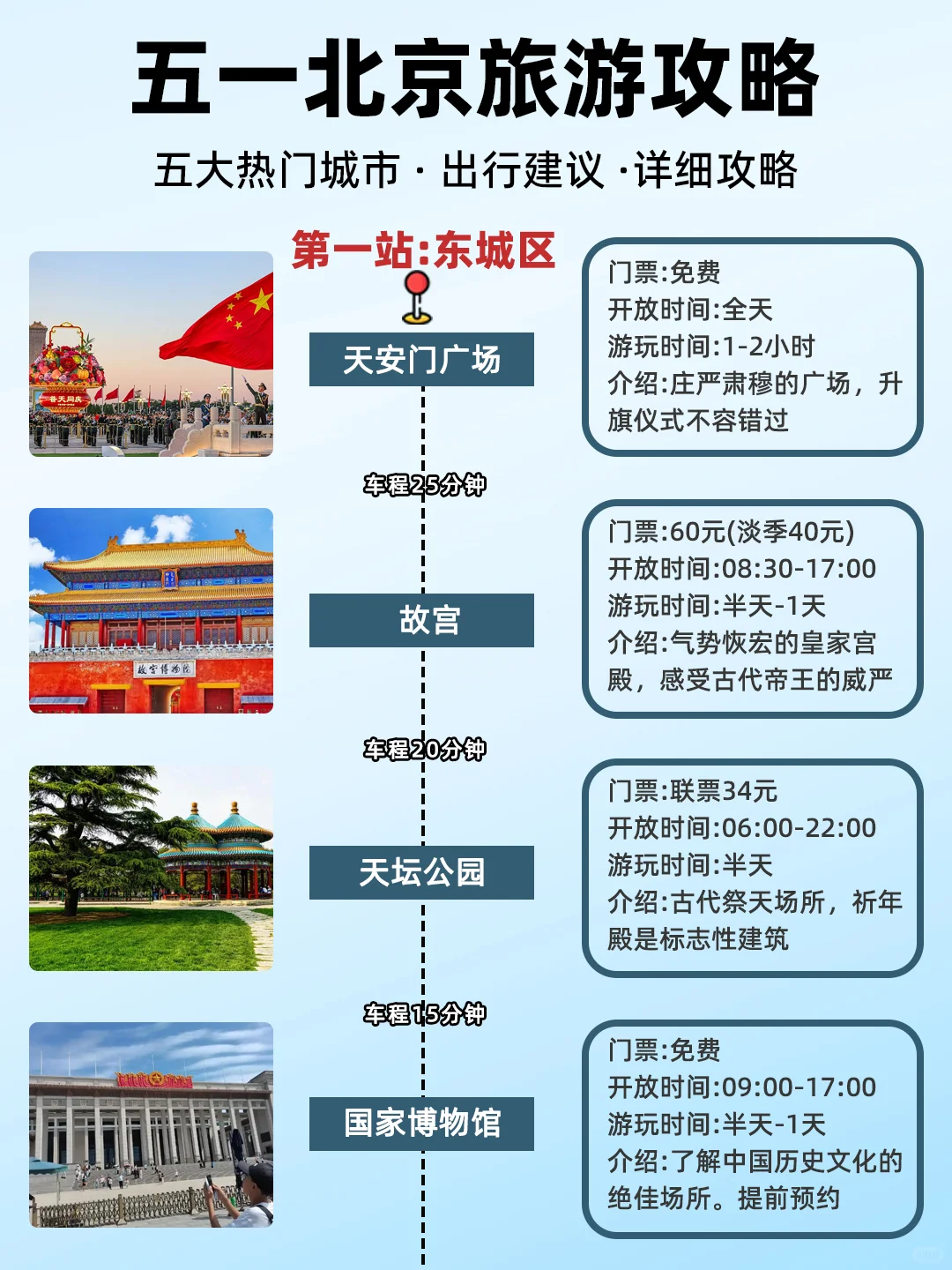 五一北京游保姆级攻略！5大热门区隐藏玩法