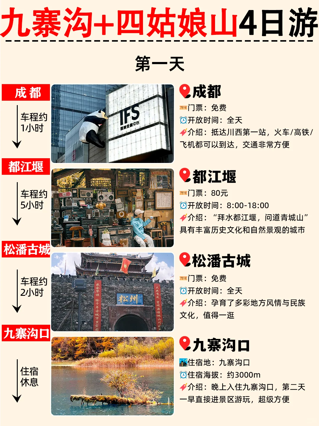 川西4日游‖九寨沟➕四姑娘山理小路攻略