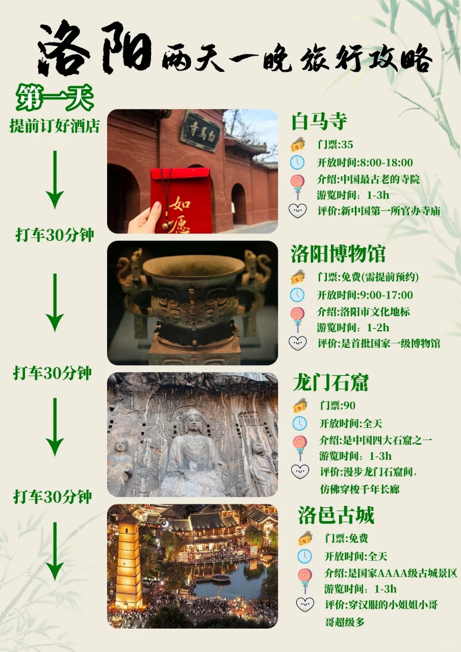 找了个攻略，来洛阳旅游2天1晚这样行不行？