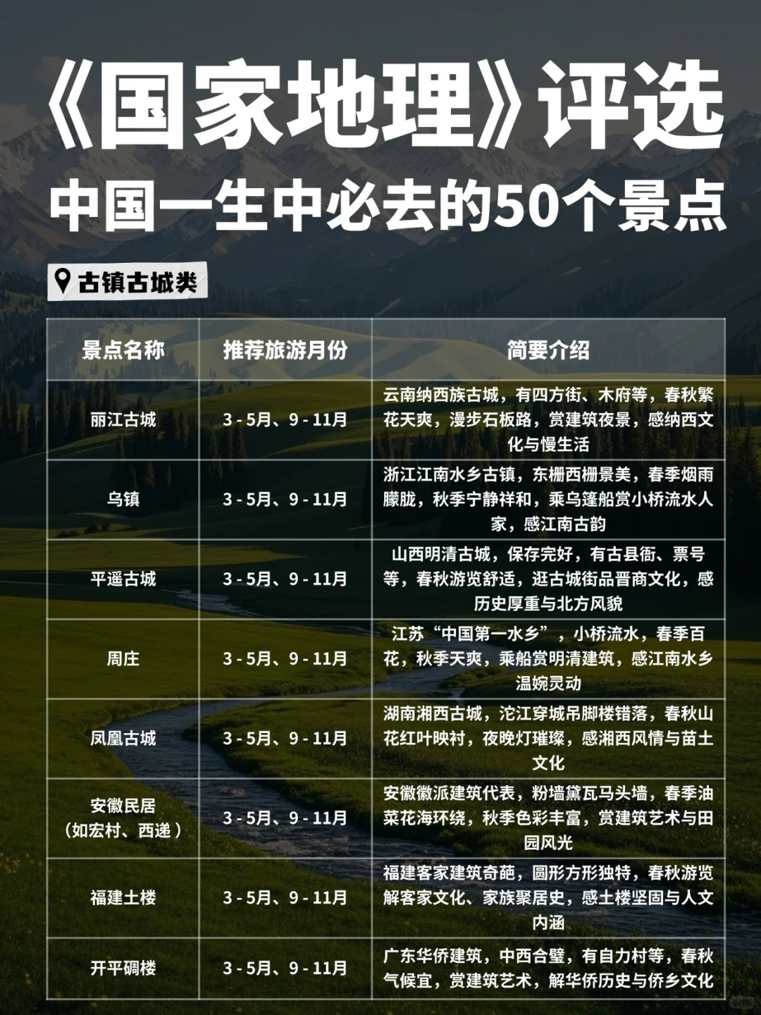 🔥国家地理评选｜必去的50个地方，跟着玩！