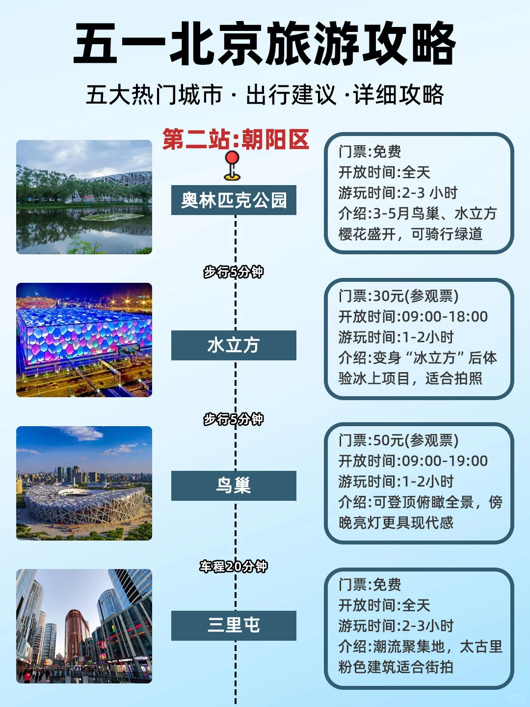 五一北京游保姆级攻略！5大热门区隐藏玩法
