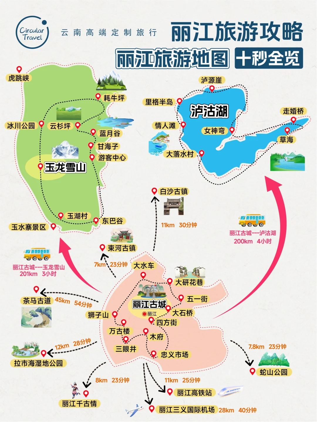 丽江深度游玩攻略,终于有人说清楚啦❗