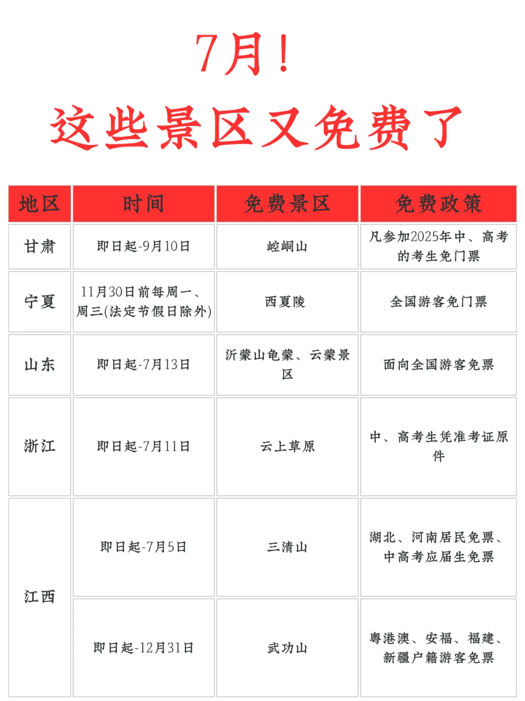 7月份❗️又有这么多景区免票了！