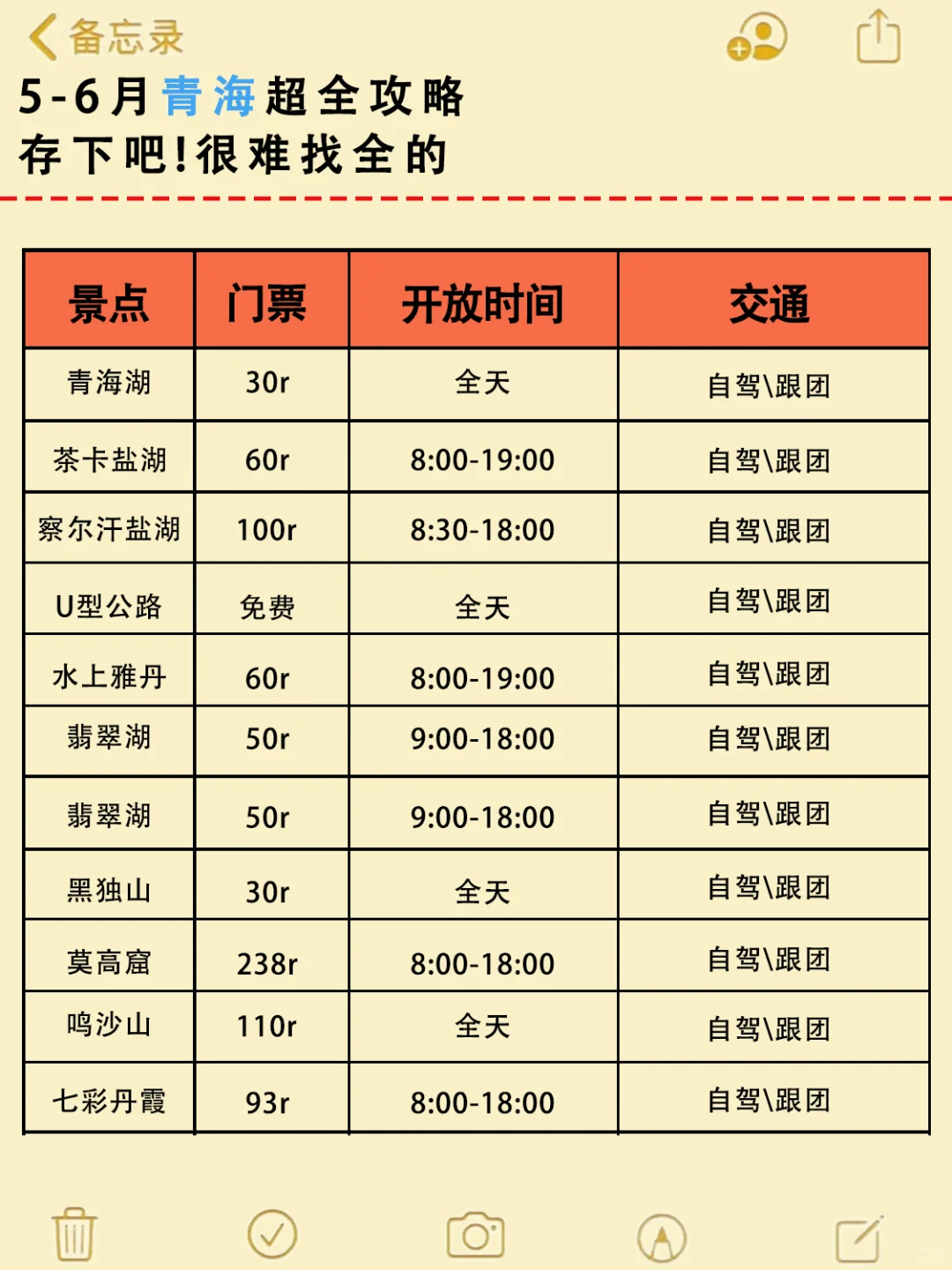 4-5月去青海旅游的姐妹🔥一定要听劝!!