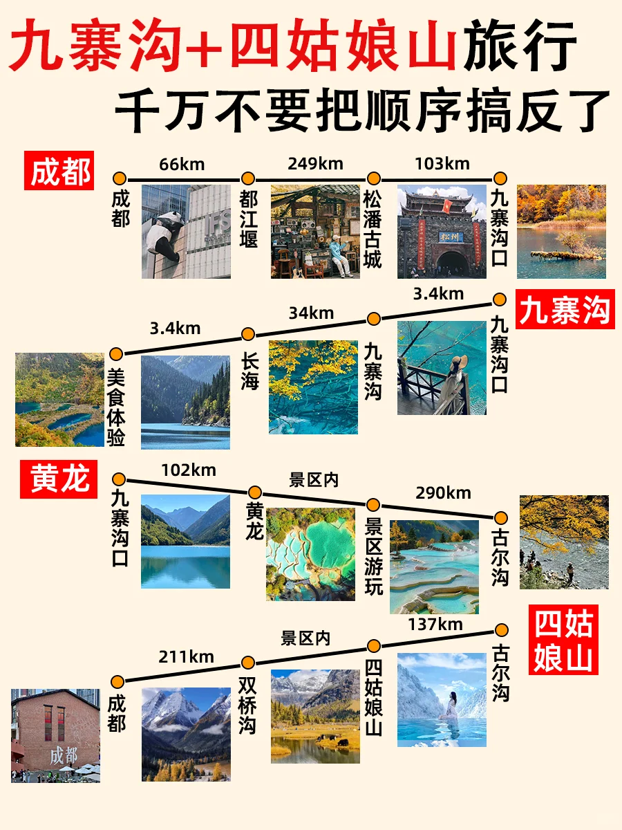川西4日游‖九寨沟➕四姑娘山理小路攻略