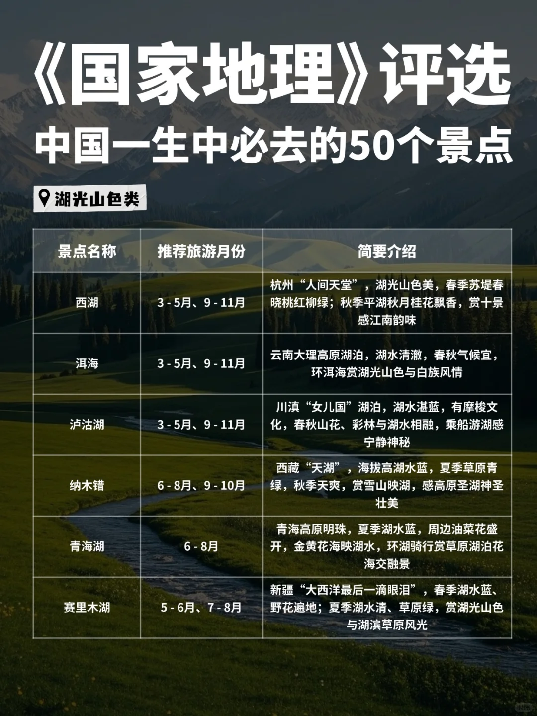 🔥国家地理评选｜必去的50个地方，跟着玩！