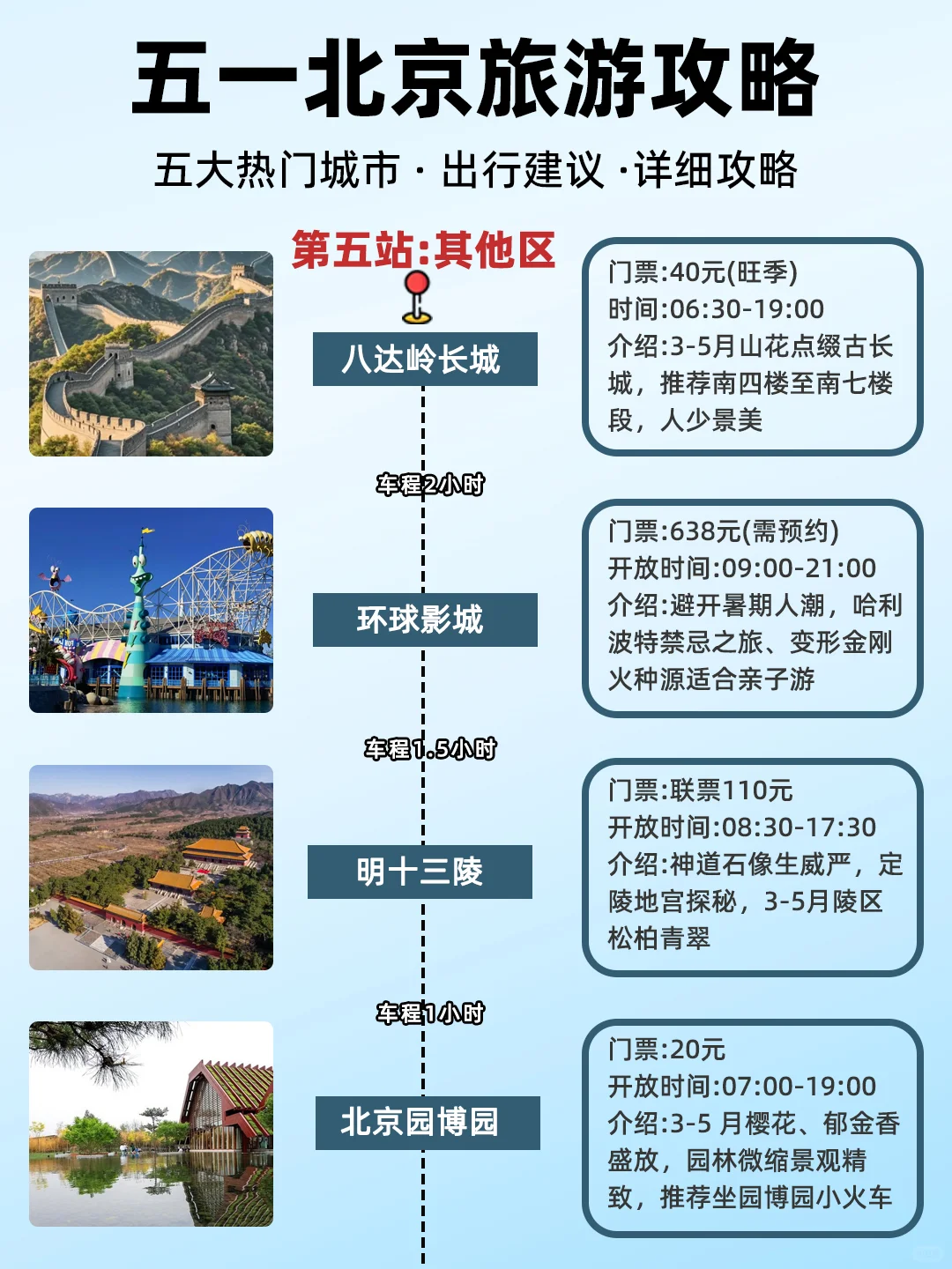 五一北京游保姆级攻略！5大热门区隐藏玩法