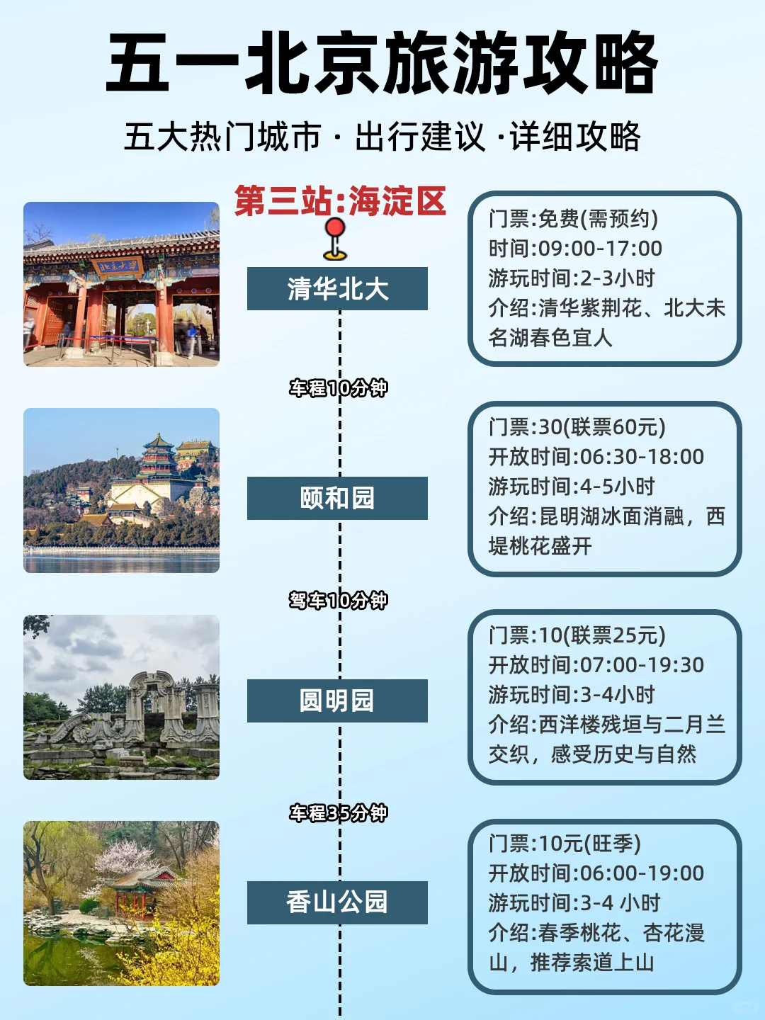 五一北京游保姆级攻略！5大热门区隐藏玩法