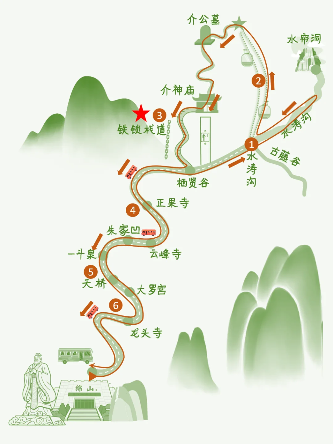 带娃去绵山，你就这样玩