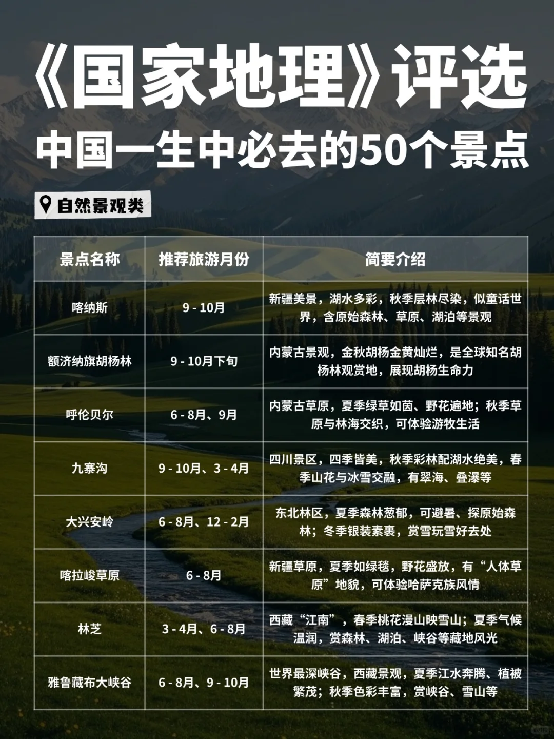 🔥国家地理评选｜必去的50个地方，跟着玩！