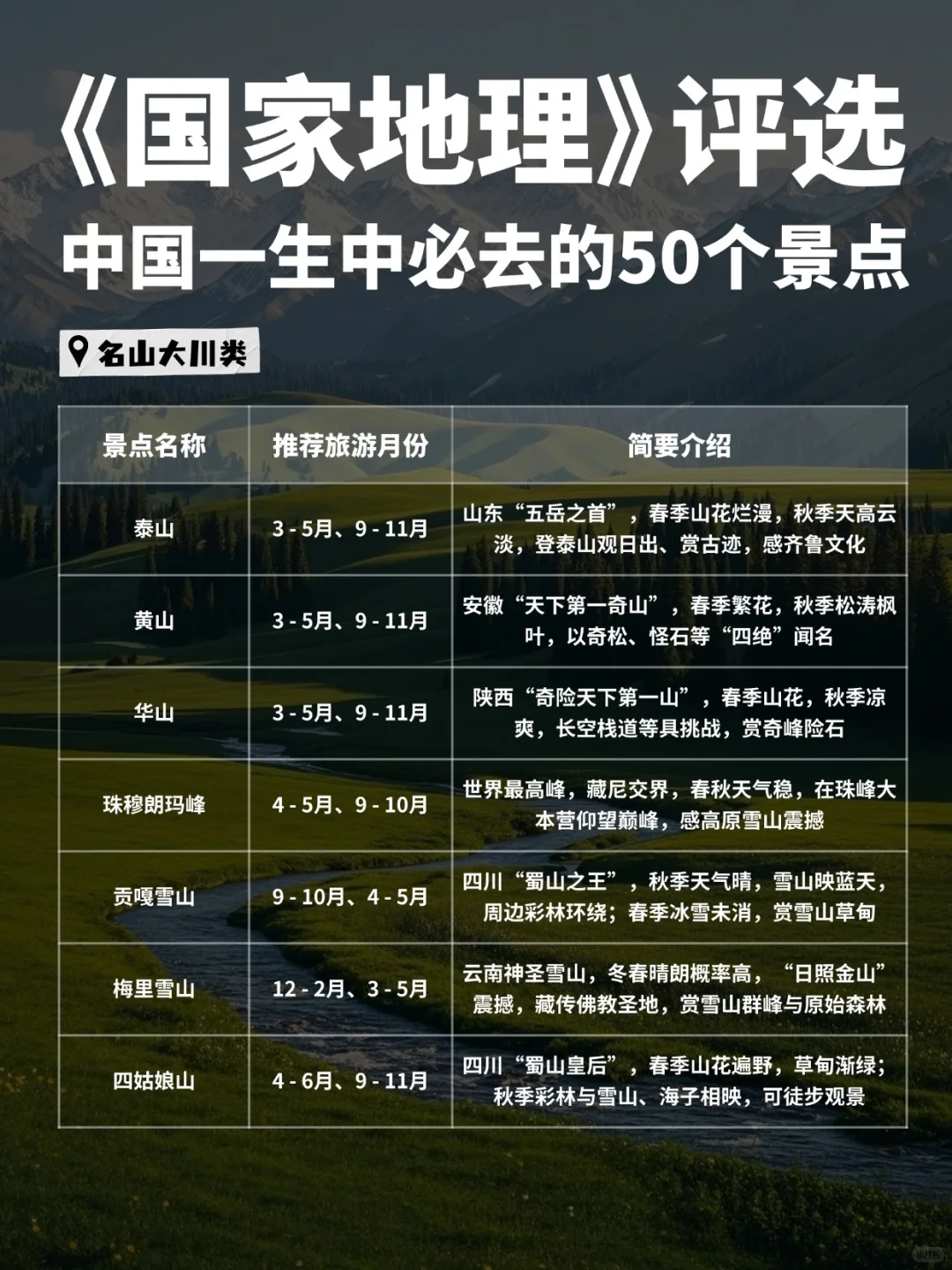 🔥国家地理评选｜必去的50个地方，跟着玩！