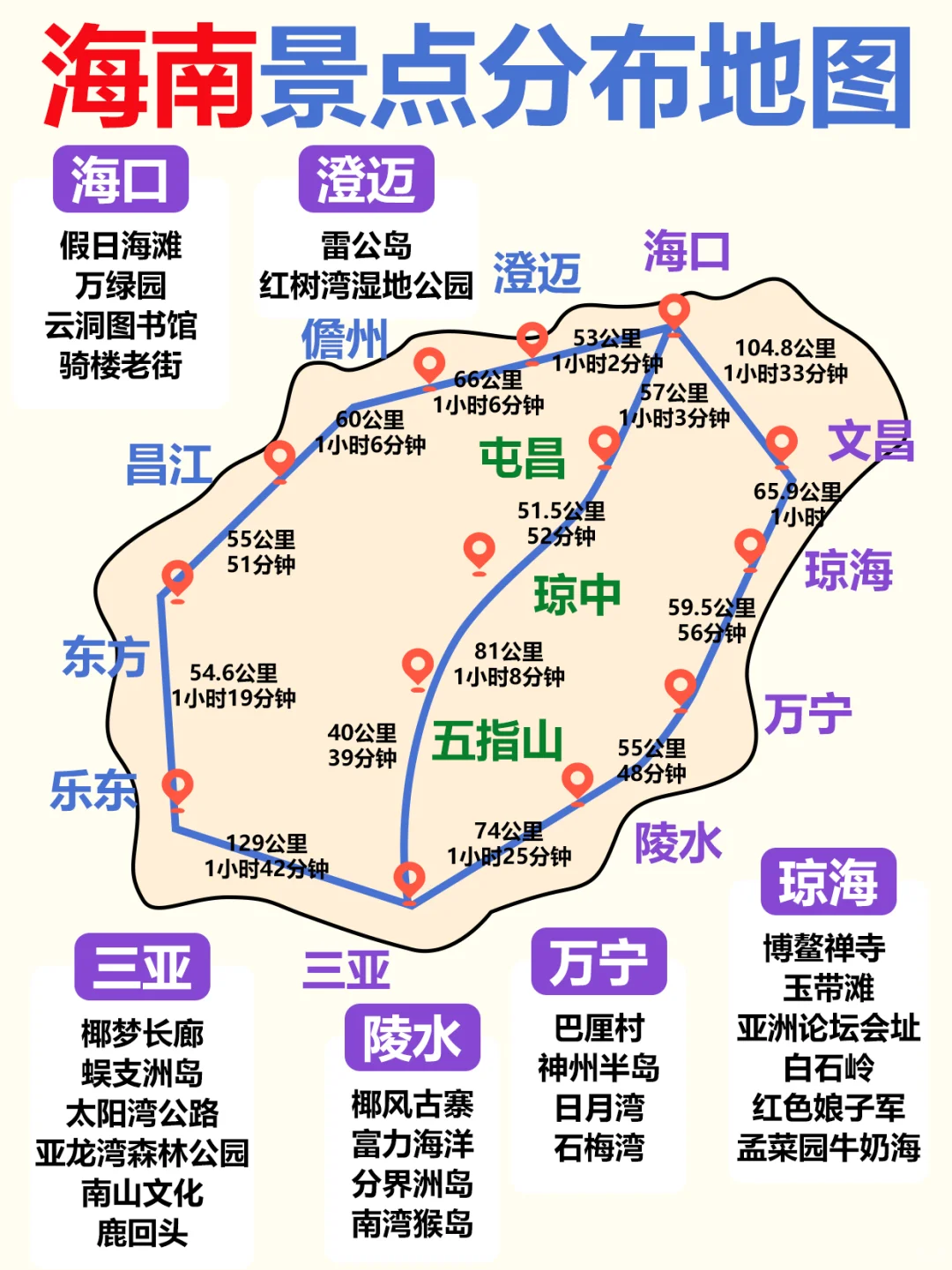 海南旅游保姆级攻略丨请务必收藏