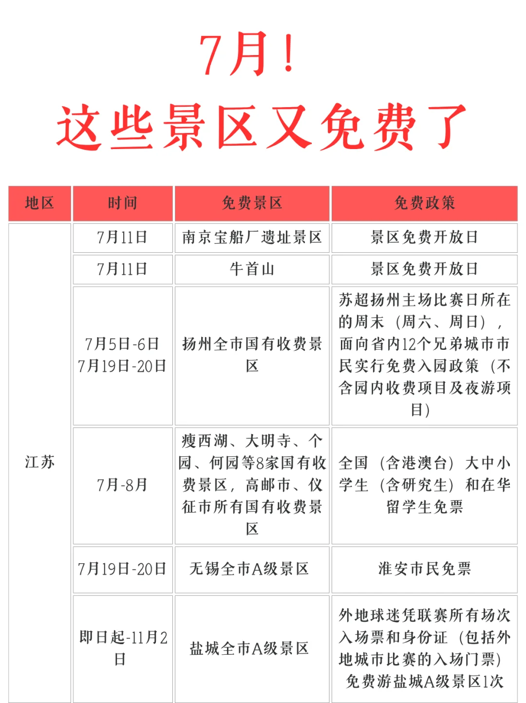 7月份❗️又有这么多景区免票了！