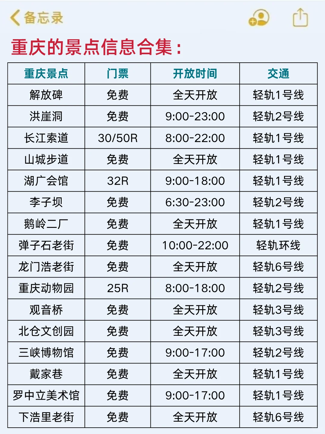 7-8🈷来重庆玩的!别怪我没提前告诉你