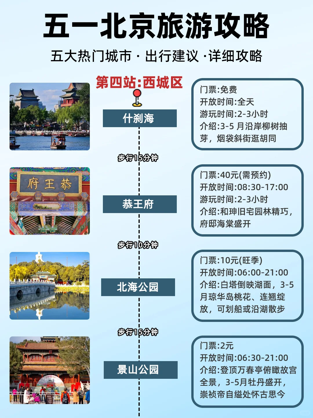 五一北京游保姆级攻略！5大热门区隐藏玩法