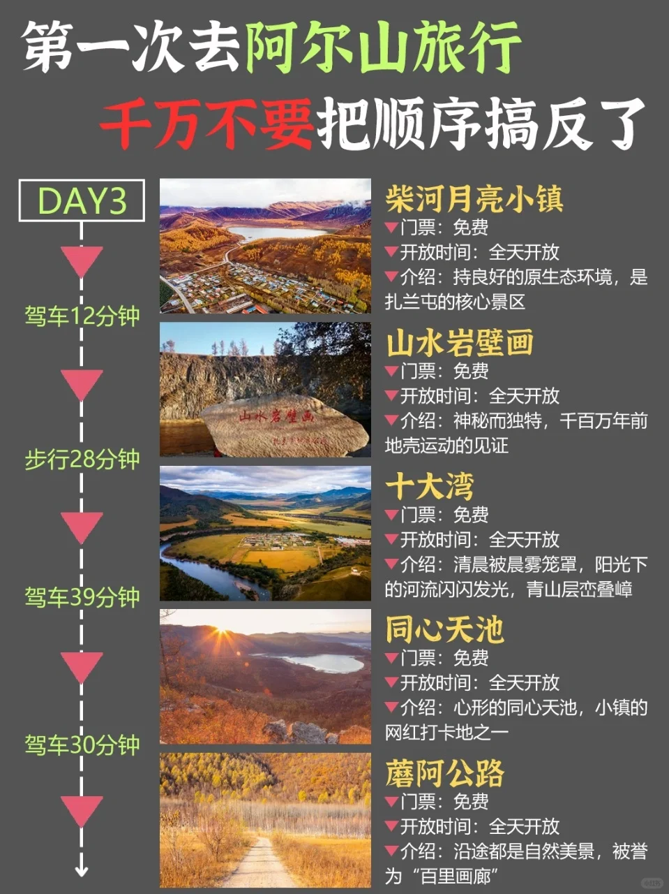 第一次来阿尔山旅游，千万不要把顺序搞反了