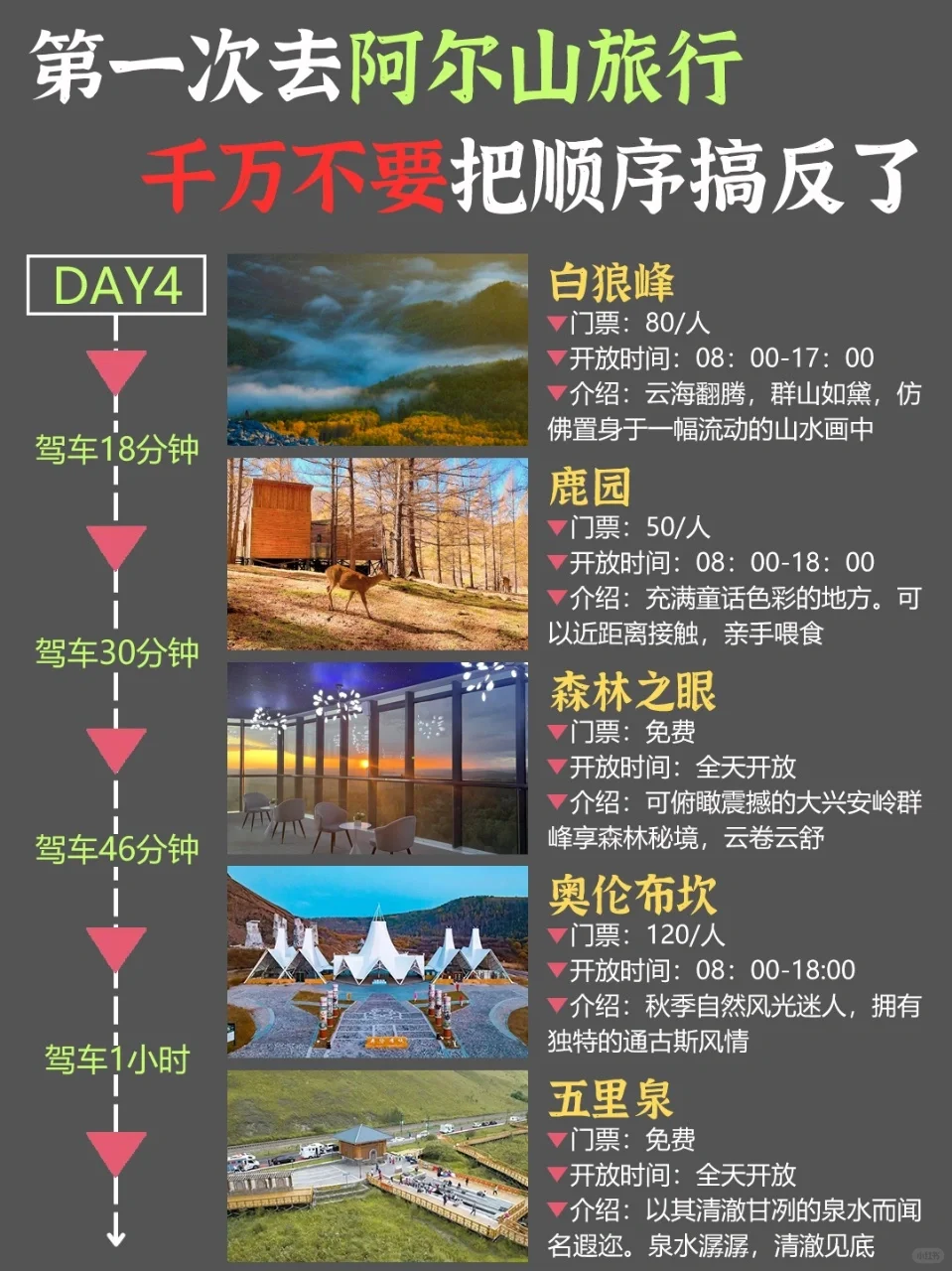 第一次来阿尔山旅游，千万不要把顺序搞反了