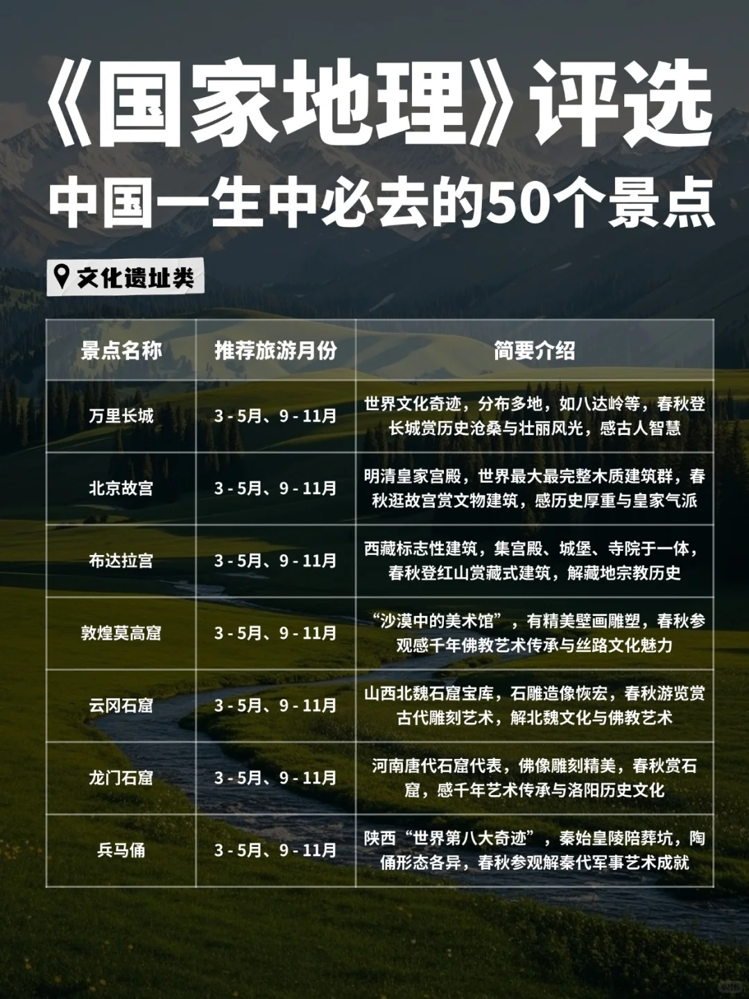 🔥国家地理评选｜必去的50个地方，跟着玩！