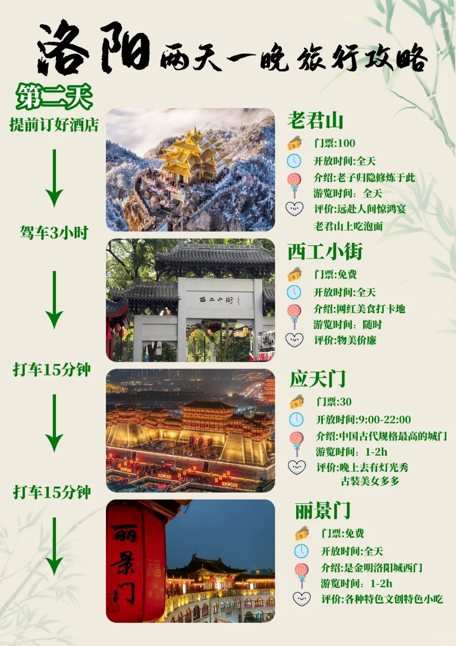 找了个攻略，来洛阳旅游2天1晚这样行不行？