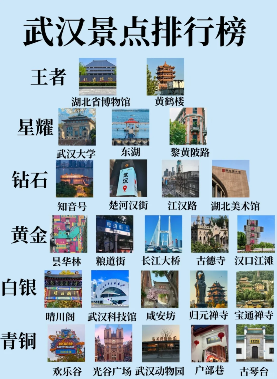 武汉旅游必打卡景点
