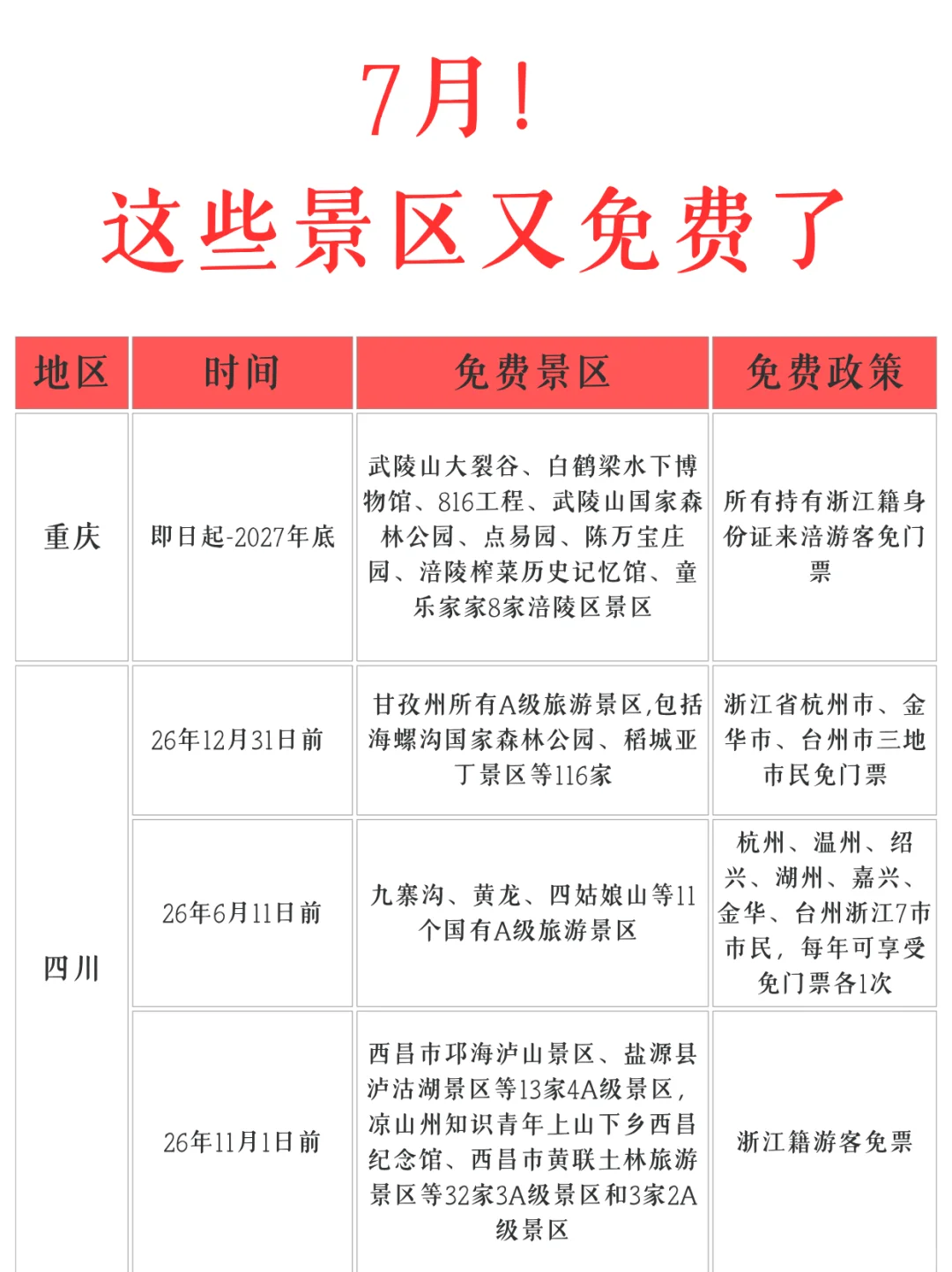 7月份❗️又有这么多景区免票了！