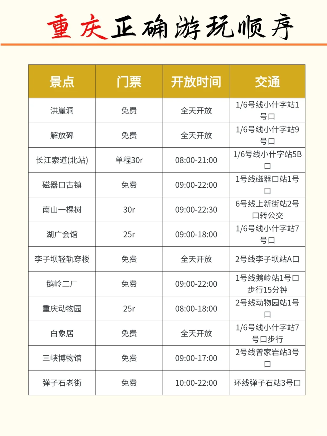 去重庆旅游避开人流的应该这样玩！