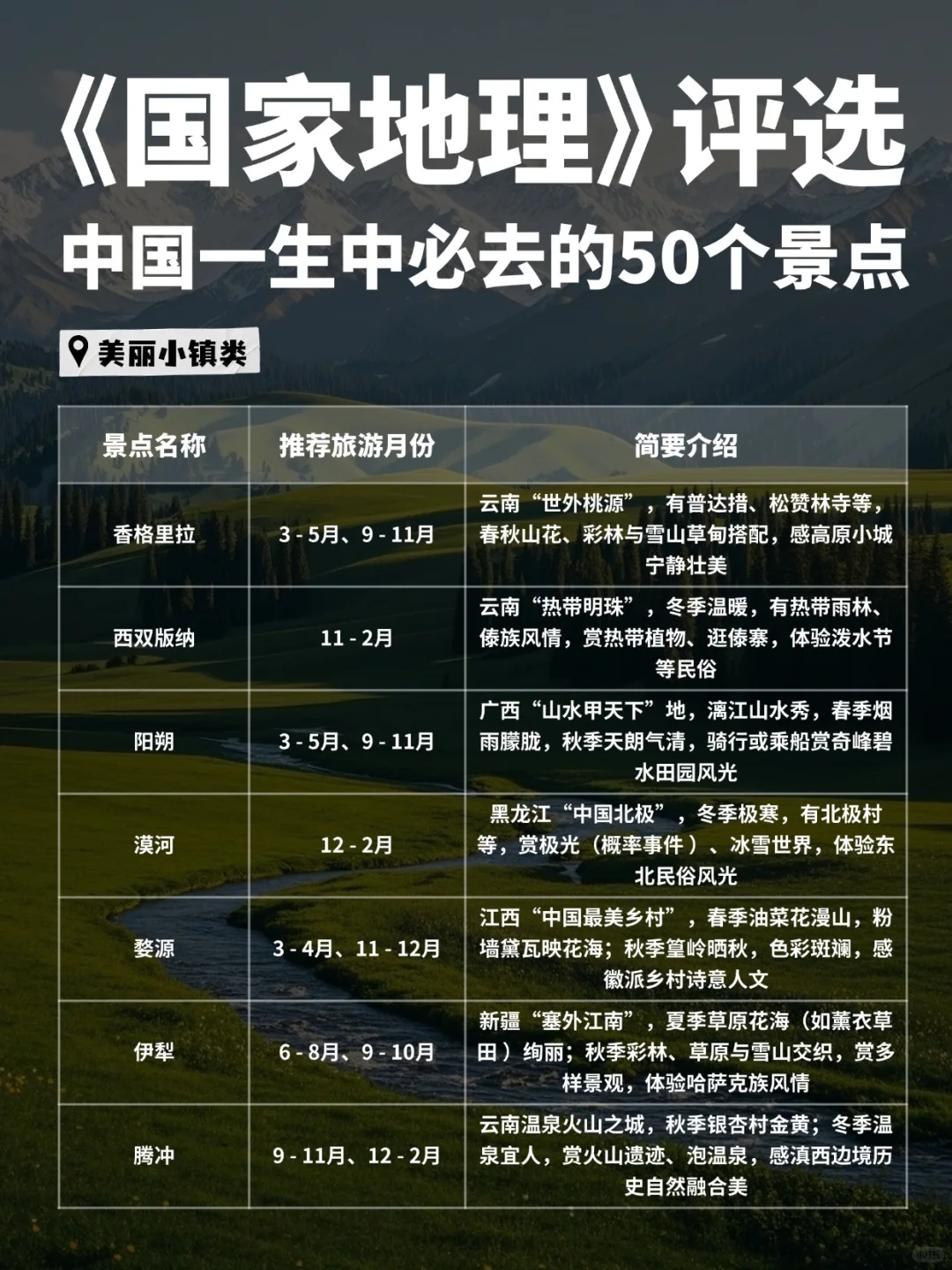 🔥国家地理评选｜必去的50个地方，跟着玩！