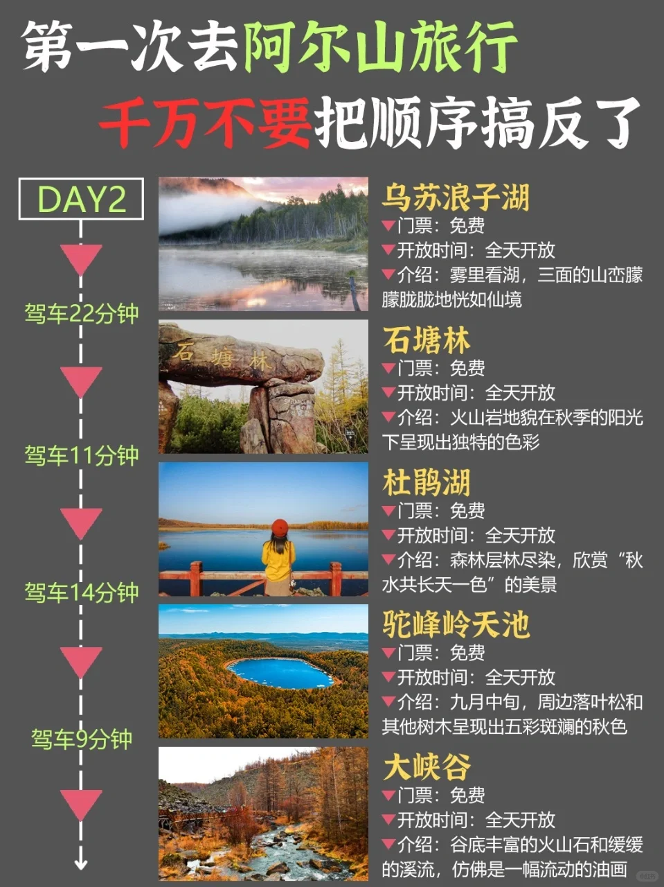 第一次来阿尔山旅游，千万不要把顺序搞反了