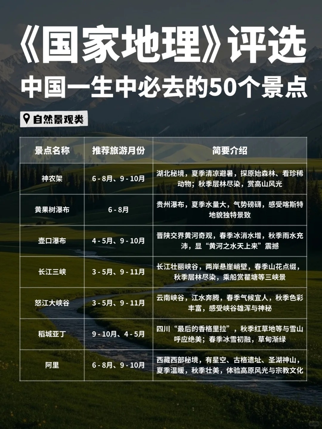 🔥国家地理评选｜必去的50个地方，跟着玩！