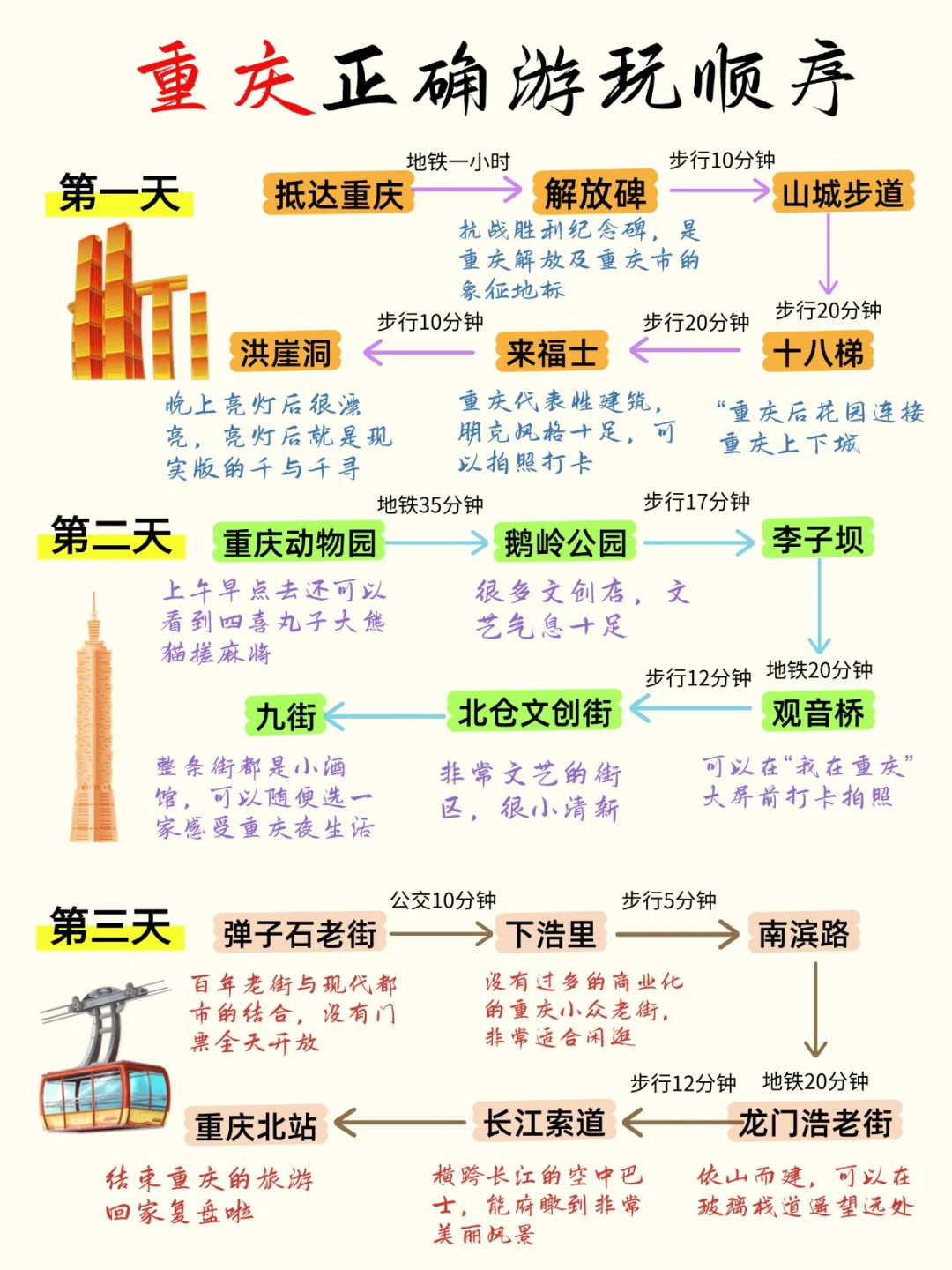 去重庆旅游避开人流的应该这样玩！