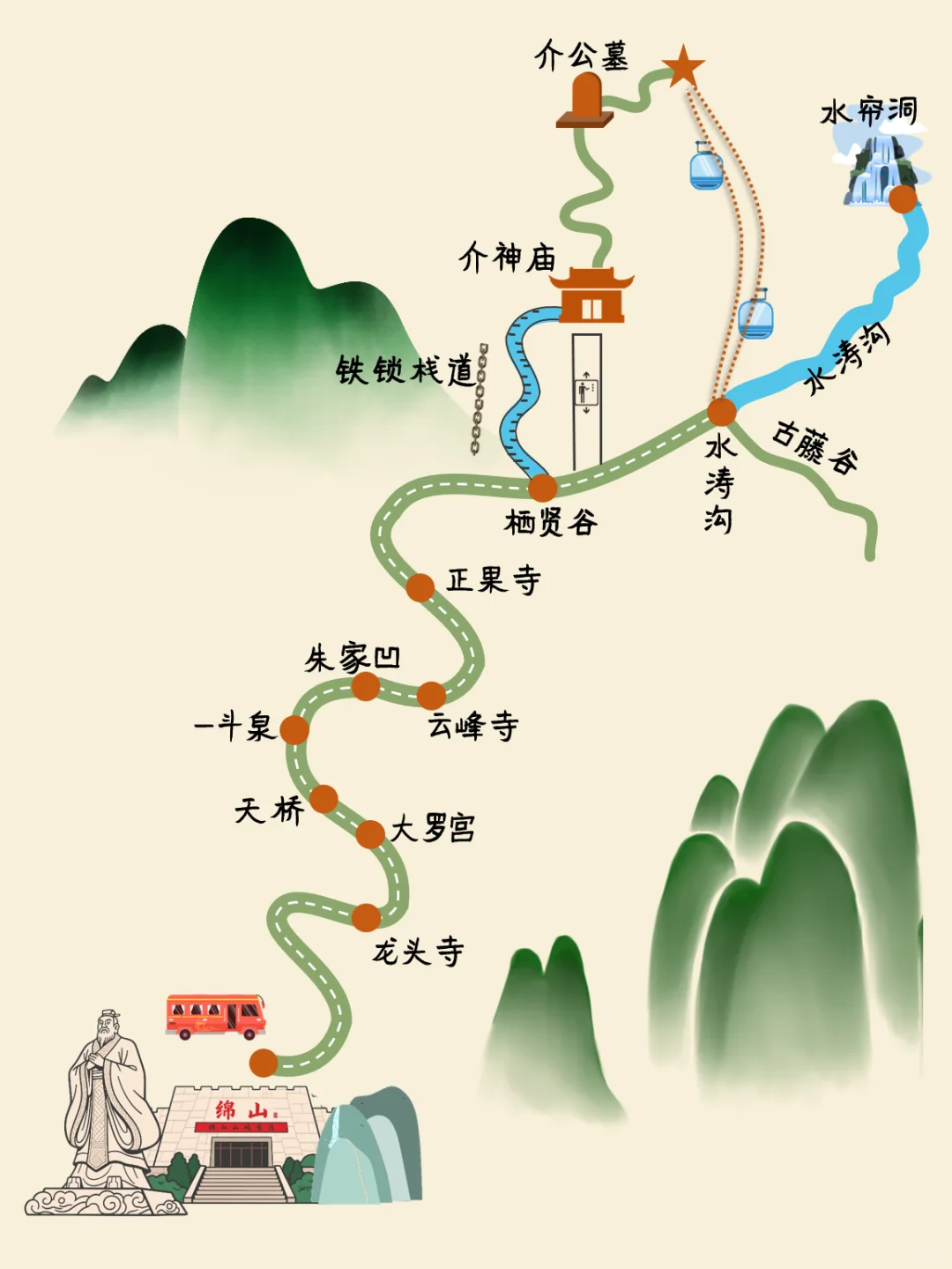 带娃去绵山，你就这样玩