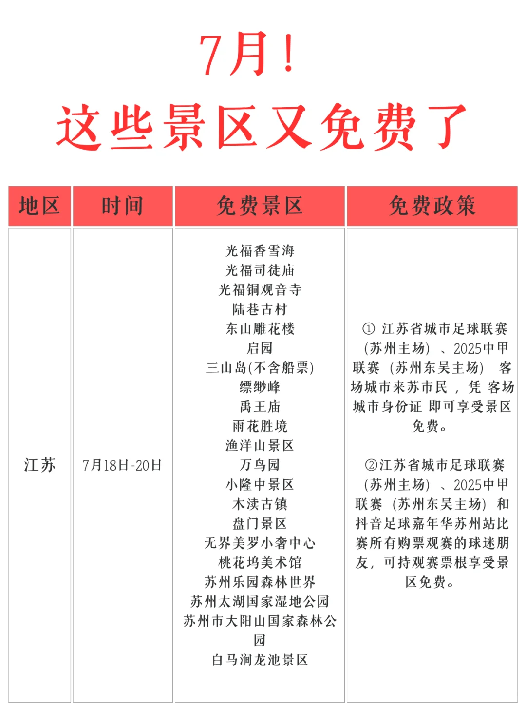 7月份❗️又有这么多景区免票了！