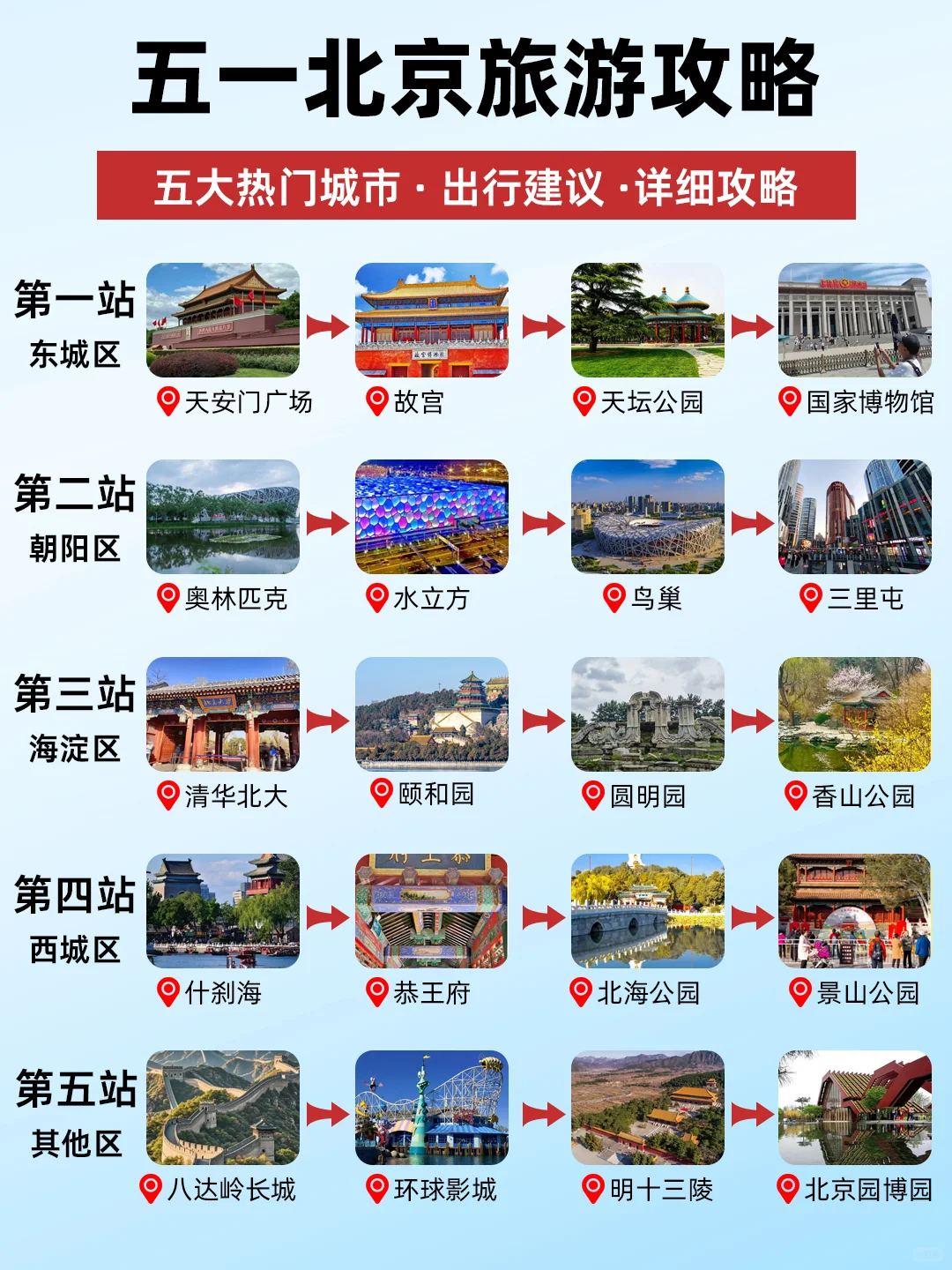 五一北京游保姆级攻略！5大热门区隐藏玩法