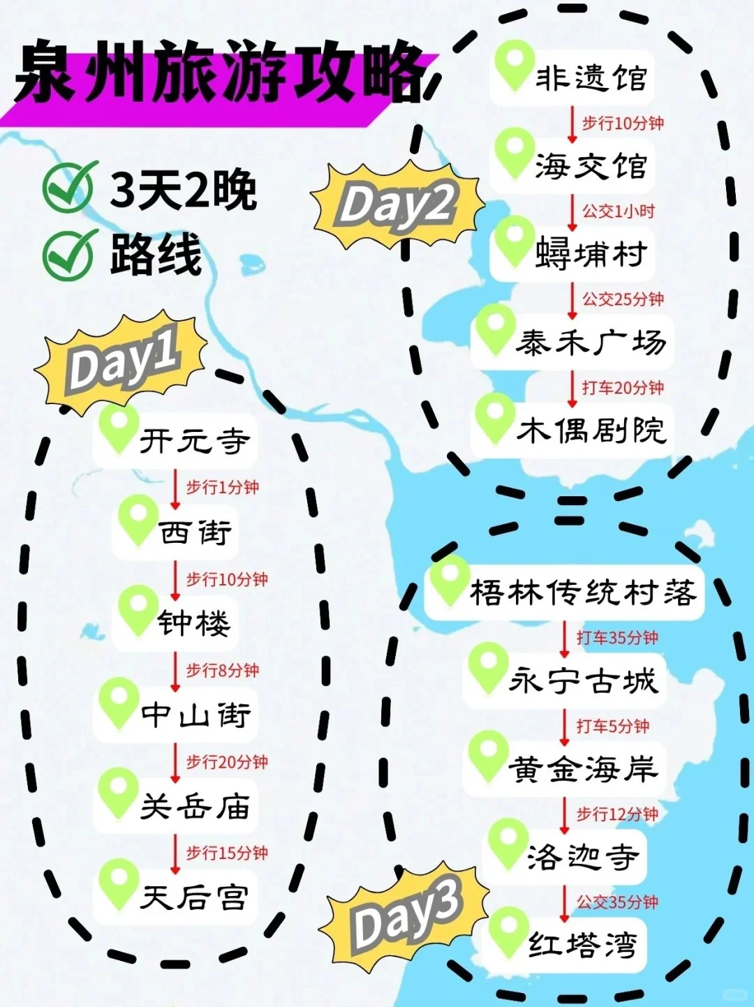 🎒泉州7大必玩景点｜需要的赶紧码住❗️❗️