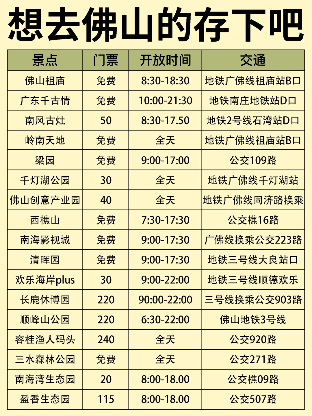 7-9月来佛山怎么玩?保姆级旅游攻略来啦~