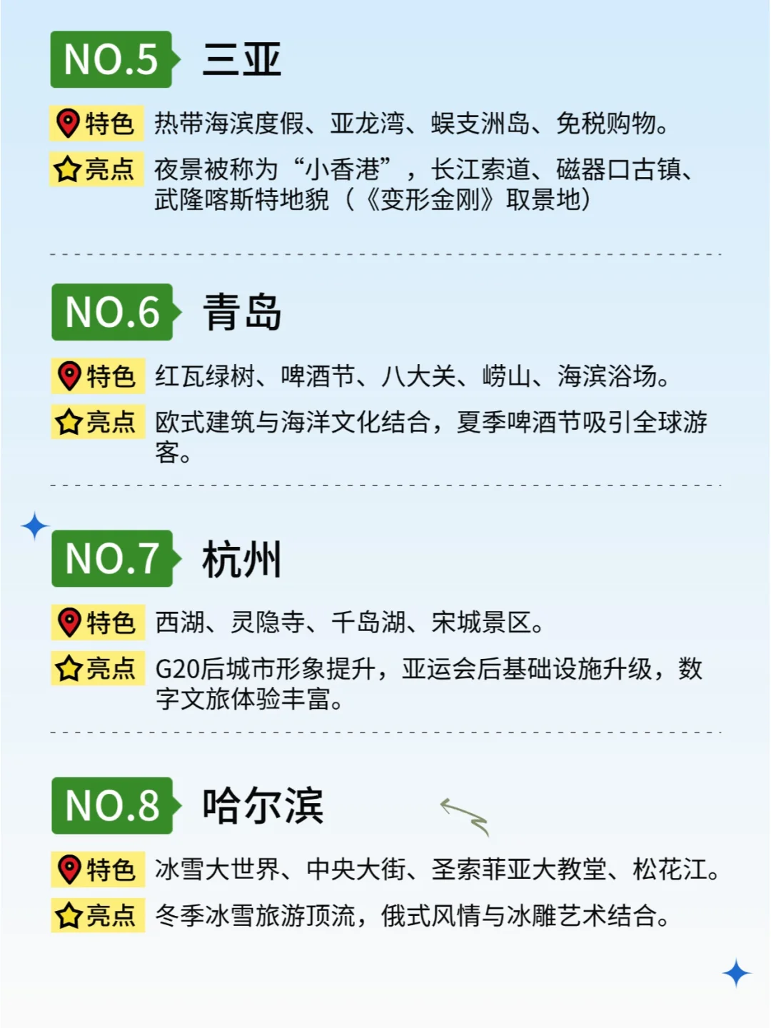 国内最值得去的十大旅游城市，建议收藏