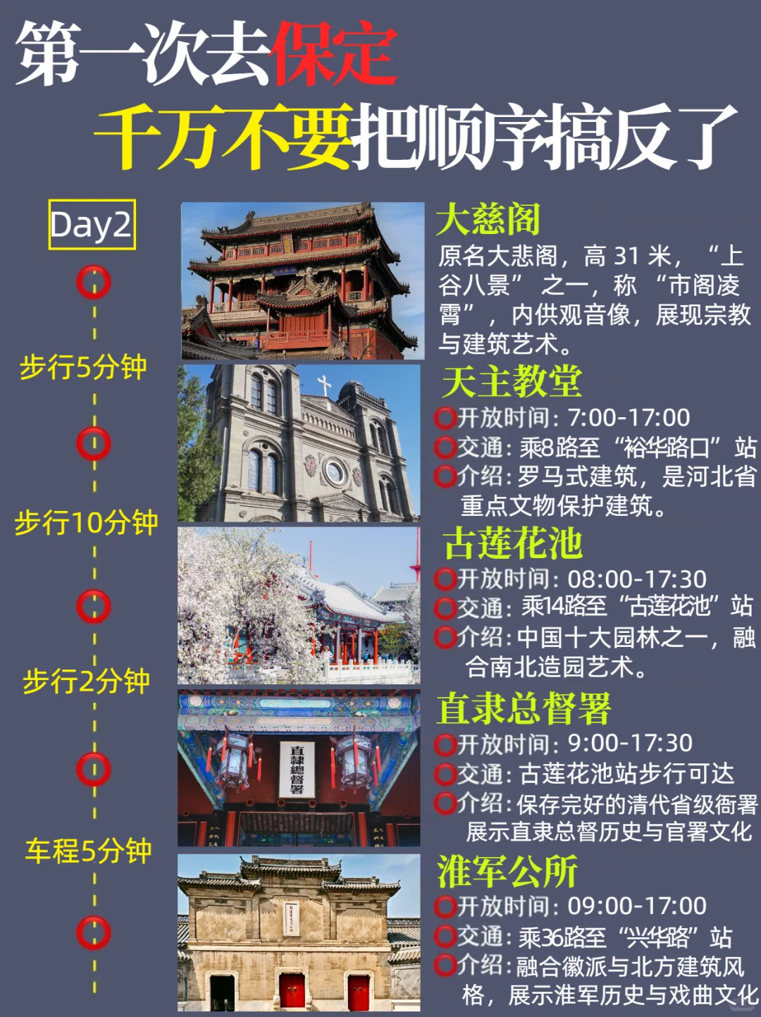 保定CityWalk路线|2日游超全攻略✅