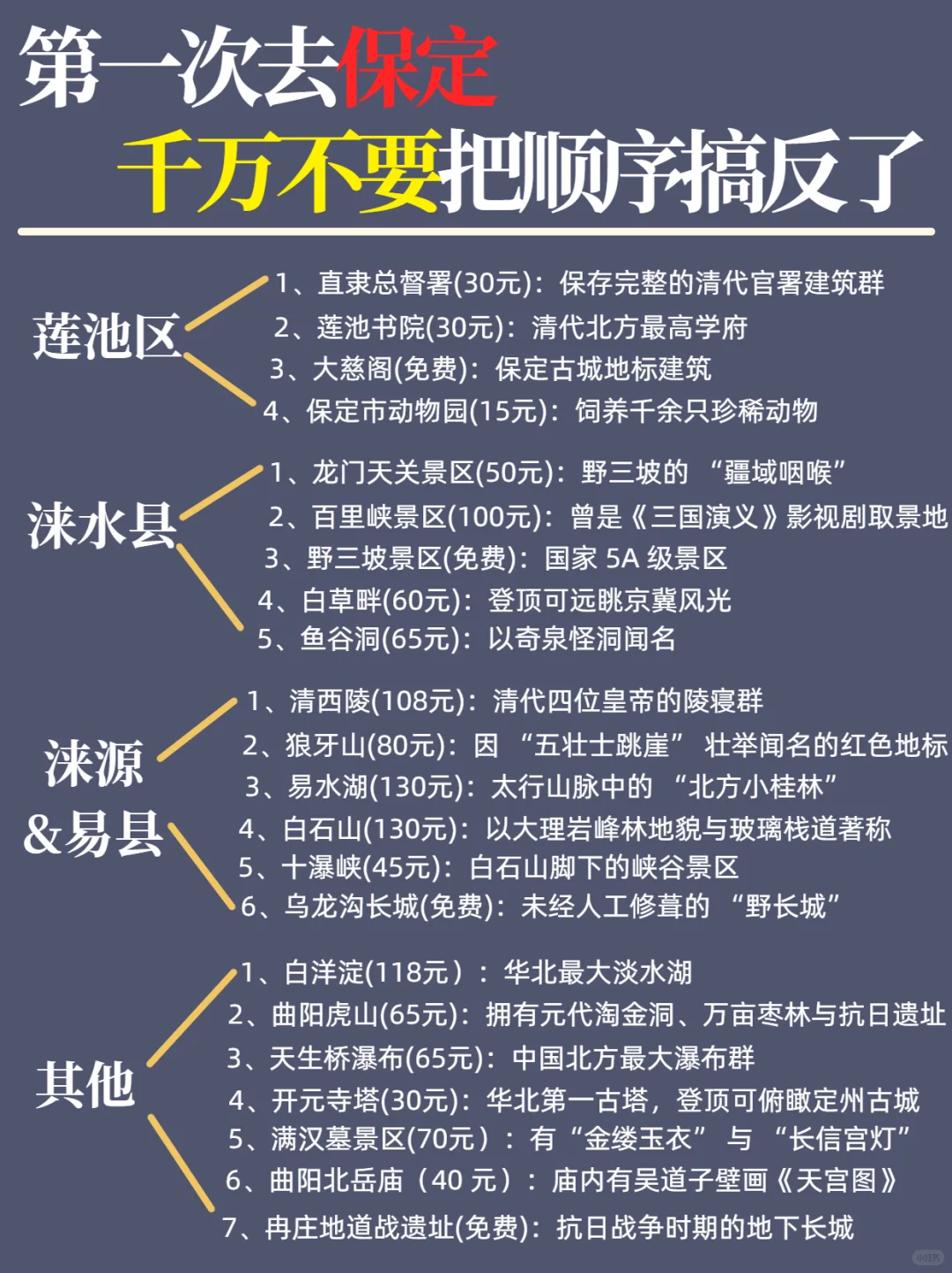 保定CityWalk路线|2日游超全攻略✅
